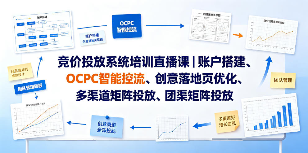竞价投放系统培训直播课|账户搭建、OCPC智能控流、创意落地页优化、多渠道矩阵投放、团队管理与副业变现全阶实战-佰因轻创网