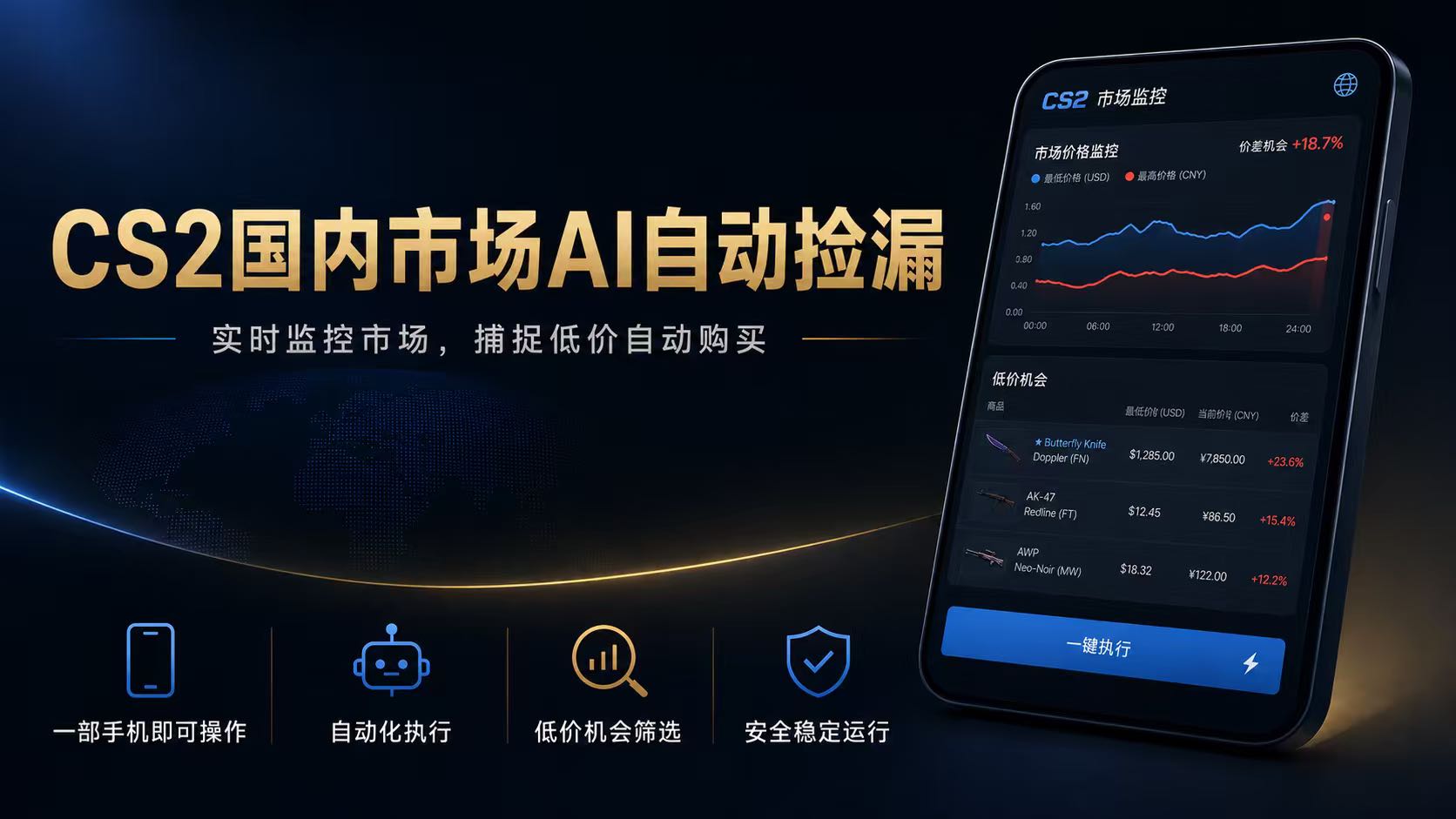 CS2国内市场AI自动捡漏，稳定运行多年。支持任何形式数据验证，日入300+-佰因轻创网