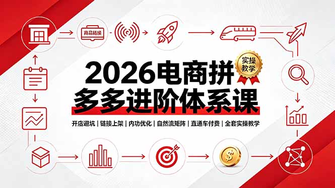 2026电商拼多多进阶体系课，开店避坑，链接上架，内功优化，自然流矩阵｜直通车付费｜全套实操教学-佰因轻创网