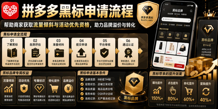 拼多多黑标申请流程，帮助商家获取流量倾斜与活动优先资格，助力品牌溢价与转化-佰因轻创网