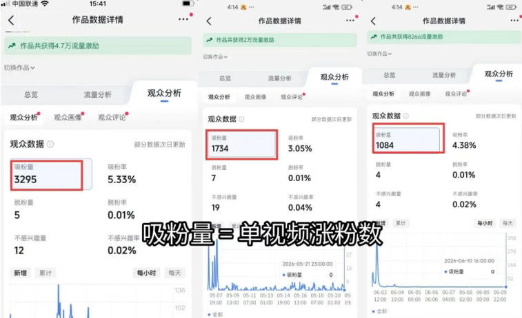 图片[1]-短视频矩阵起号涨粉变现训练营｜多类目剪辑·矩阵起号·账号出售，零基础无露脸稳涨粉落地变现全课-佰因轻创网