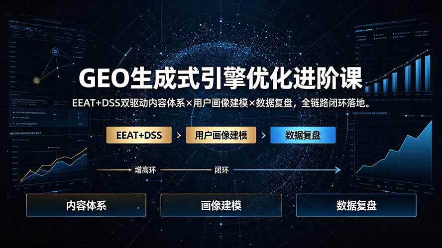 GEO生成式引擎优化进阶课:EEAT+DSS双驱动内容体系×用户画像建模×数据复盘,全链路闭环落地-佰因轻创网