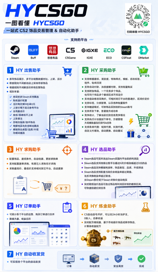 图片[2]-游戏AI自动捡漏和搬砖项目，全自动挂机，月入稳稳过万，零风险长期做！-佰因轻创网