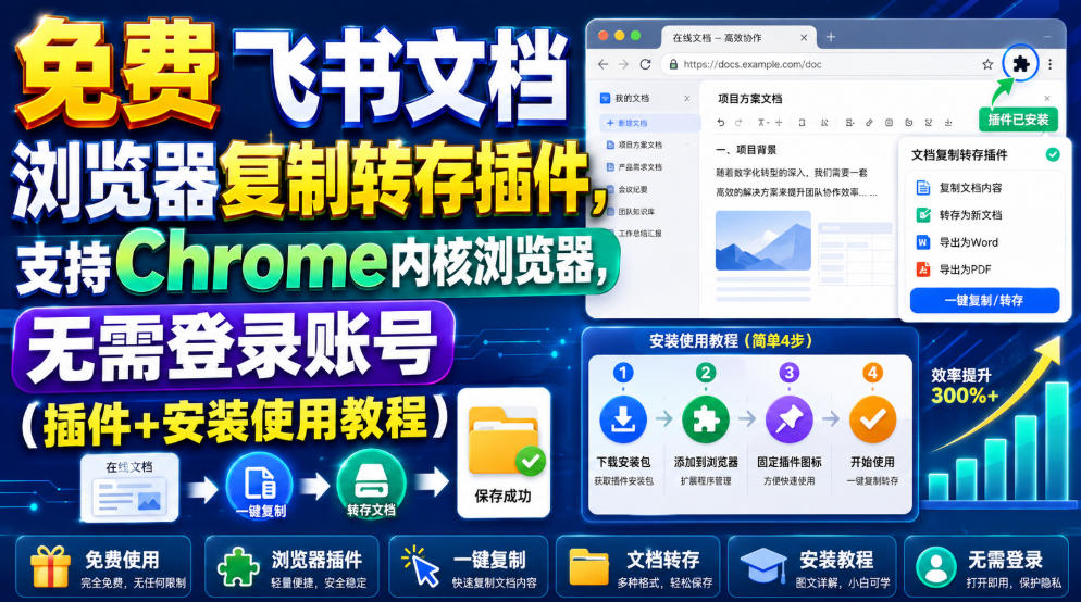 免费飞书文档浏览器复制转存插件，支持Chrome内核浏览器，无需登录账号(插件+安装使用教程)-佰因轻创网
