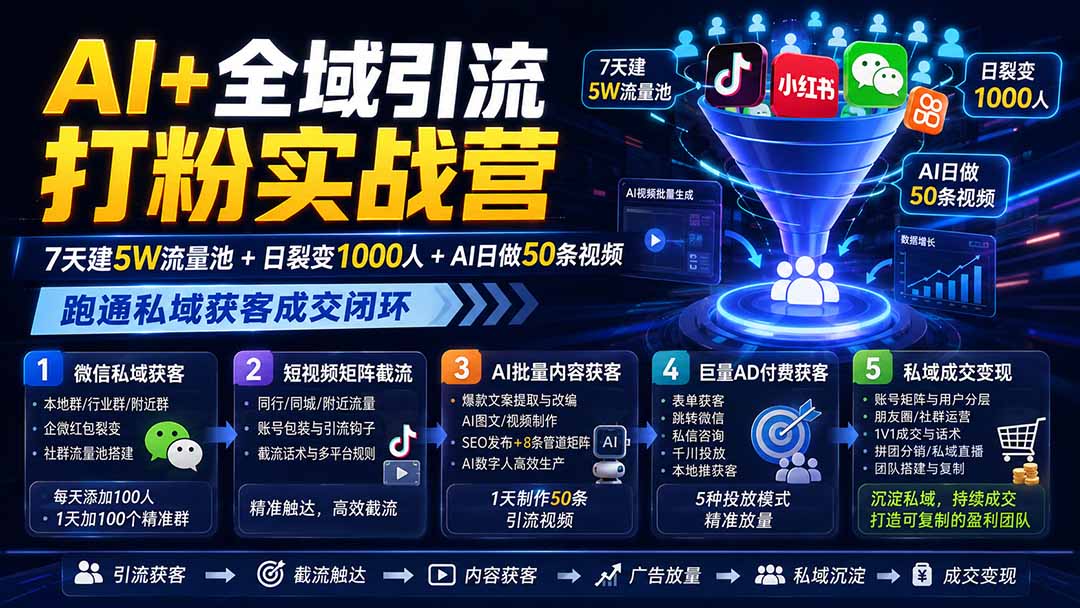 AI+全域引流打粉实战营：7天建5W流量池+日裂变1000人+AI日做50条视频，跑通私域获客成交闭环-佰因轻创网
