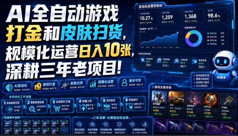 AI全自动游戏打金和皮肤扫货，规模化运营日入10张，深耕三年老项目！【揭秘】-佰因轻创网