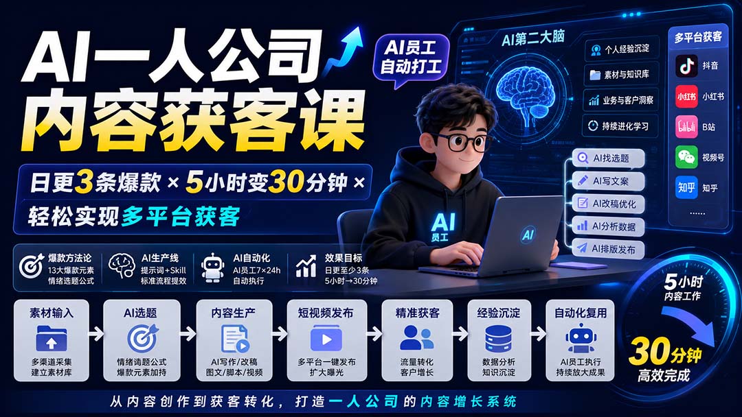 AI一人公司内容获客课-更新8月：日更3条爆款×5小时变30分钟×AI员工自动打工，轻松实现多平台获客-佰因轻创网