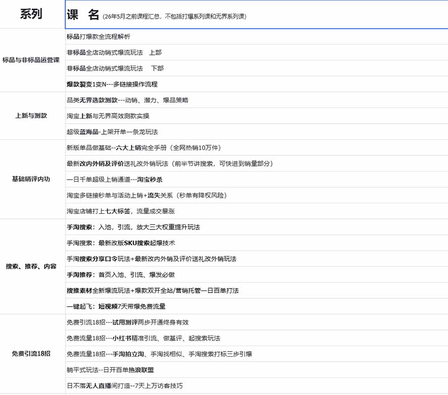 图片[1]-2026淘天开单秘籍PRO实战陪跑课程：全套落地运营玩法，一站式解决淘宝流量低、不出单难题(更新260823-佰因轻创网