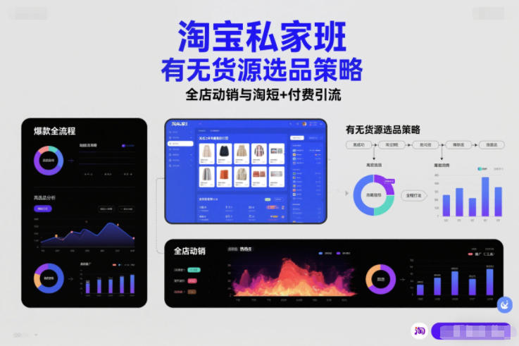 淘宝私家班，有无货源选品策略，高成功率爆款全流程打法，全店动销与淘短+付费引流(更新2026年08月17日)-佰因轻创网