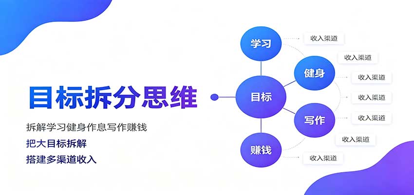 目标拆分思维：拆解学习健身作息写作赚钱，把大目标拆解为小任务逐个突破-佰因轻创网