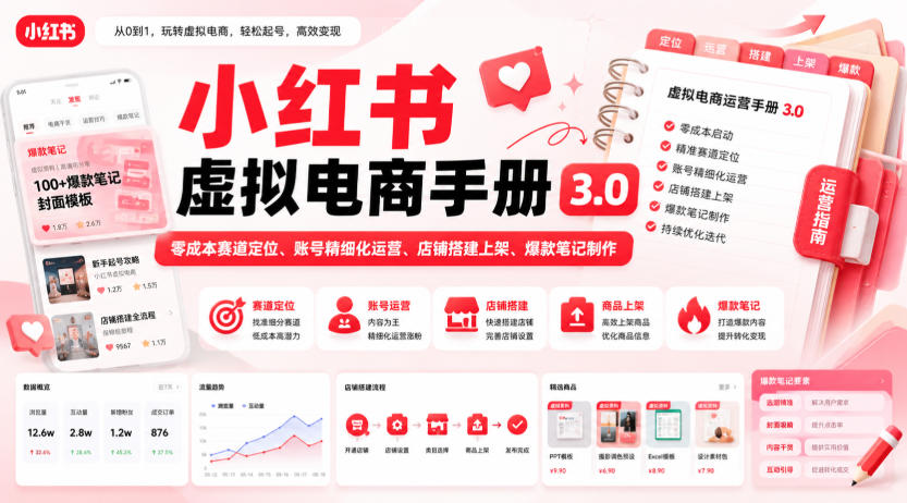 小红书虚拟电商手册3.0，零成本赛道定位、账号精细化运营、店铺搭建上架、爆款笔记制作-佰因轻创网