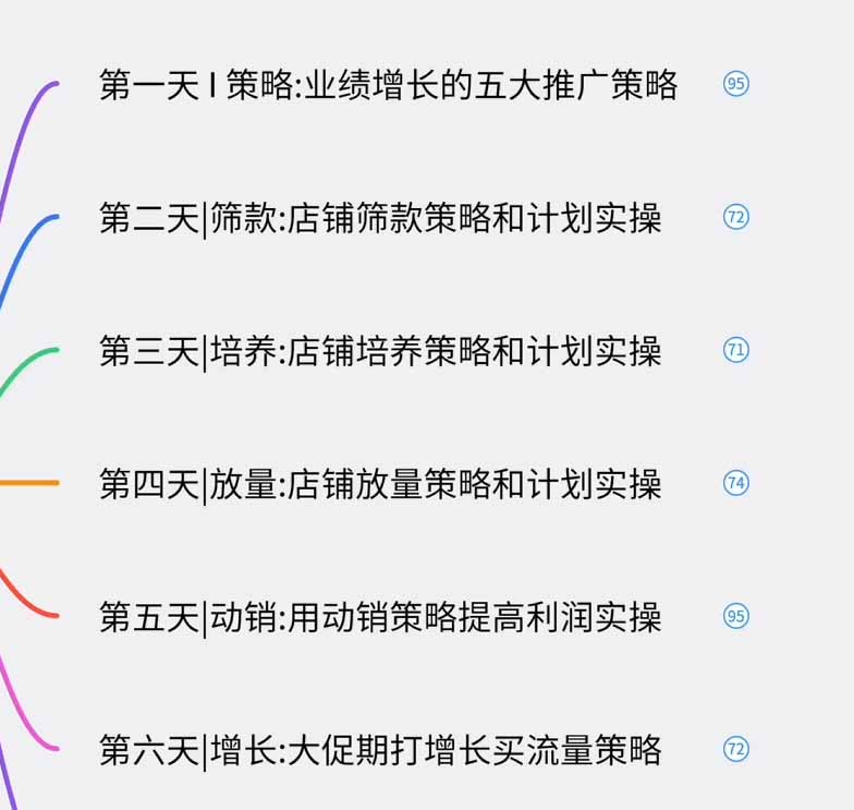图片[1]-淘宝高阶运营私家课(更新26年-佰因轻创网