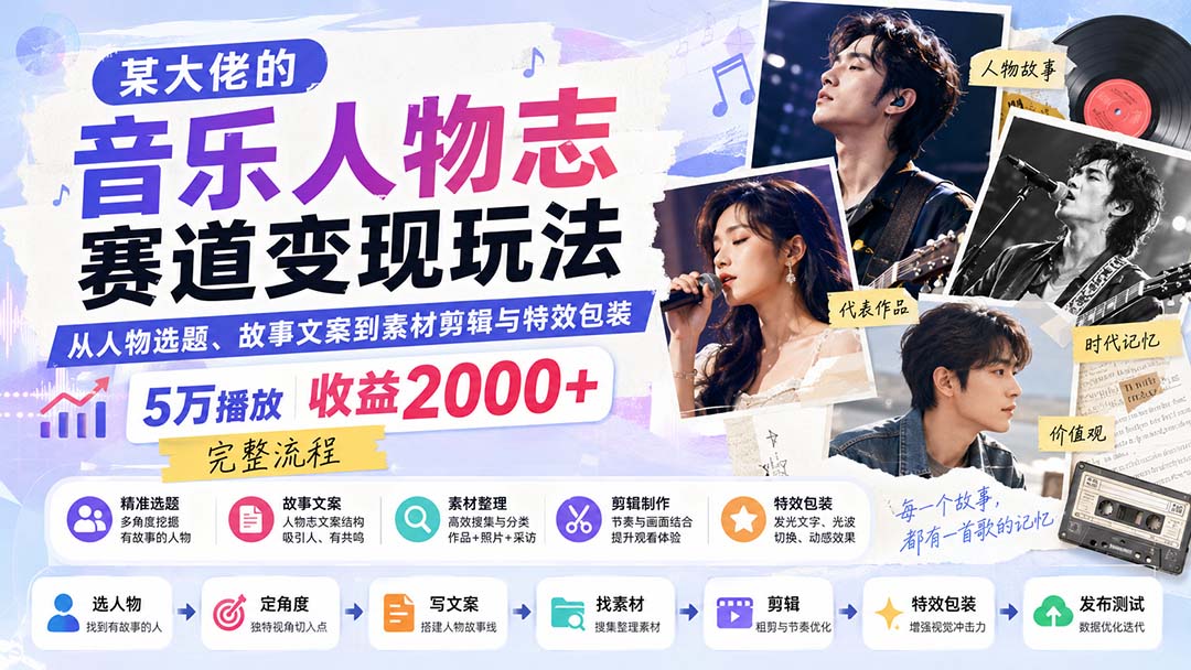 某大佬的音乐人物志赛道变现玩法：从人物选题、故事文案到素材剪辑与特效包装，5万播放收益2000+完整流程-佰因轻创网