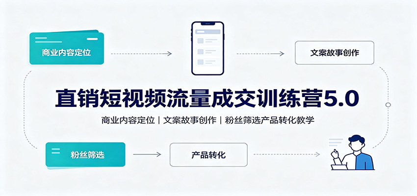 直销短视频流量成交训练营5.0：商业内容定位，文案故事创作，粉丝筛选产品转化教学-佰因轻创网