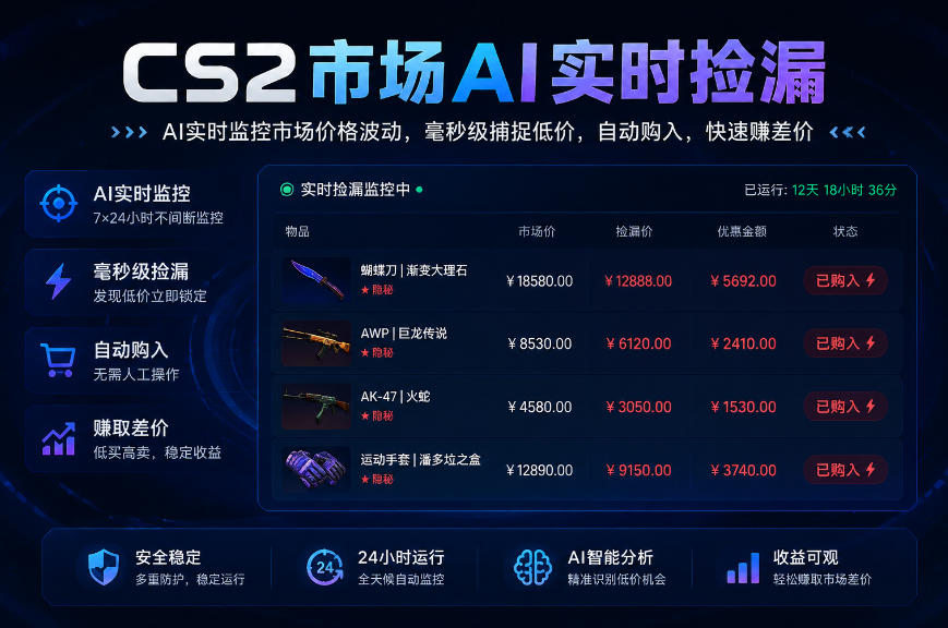 CS2市场AI实时捡漏」一部手机即可完成全部操作|数据支持任何形式验证」稳定运行多年,日入300+【揭秘】-佰因轻创网