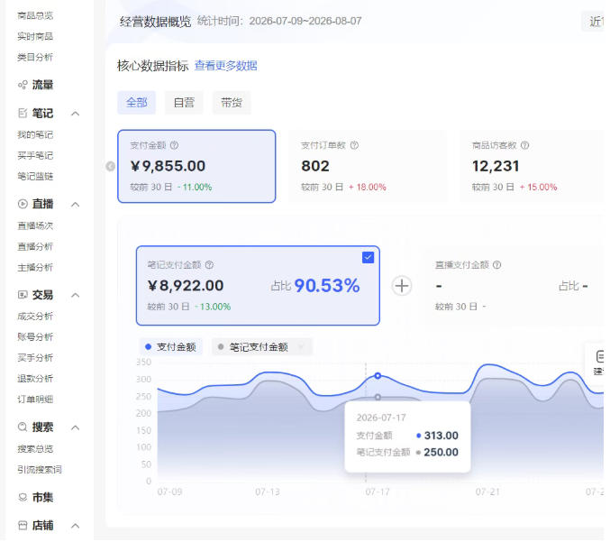 小红书电商矩阵6.0：单店4带1+AI矩阵发笔记+测怼双模式（可工作室放大）