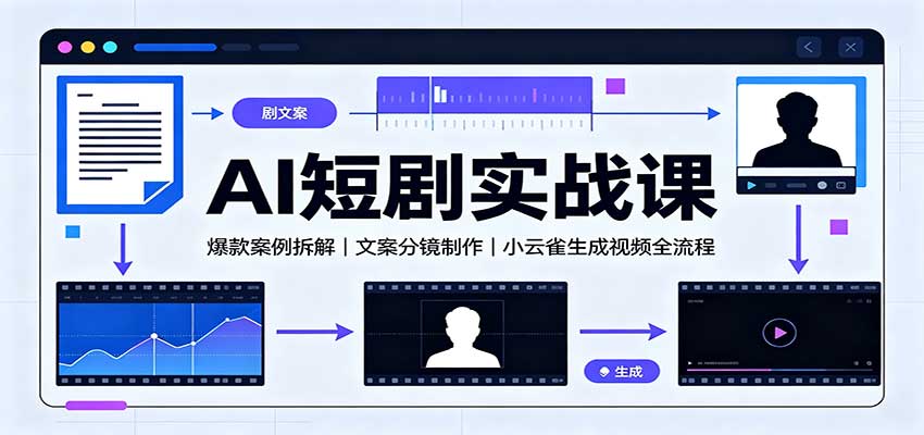 AI短剧实战课:爆款案例拆解,文案分镜制作,小云雀生成视频全流程-佰因轻创网