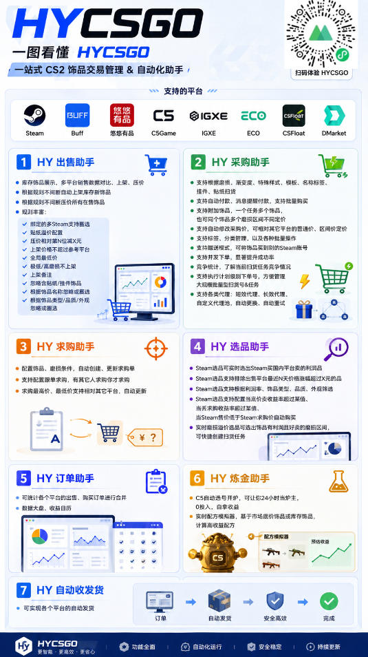 别再瞎打工！这款游戏自动扫货AI，悄悄实现每月增收上1W！【揭秘 】