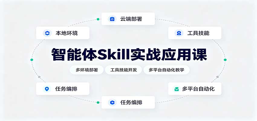 智能体Skill实战应用课：多环境部署，工具技能开发，多平台自动化教学-佰因轻创网
