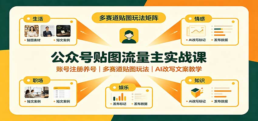 公众号贴图流量主实战课：账号注册养号，多赛道贴图玩法，AI改写文案教学-佰因轻创网