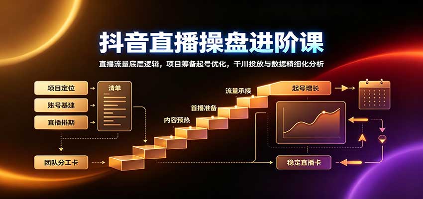 抖音直播操盘进阶课：直播流量底层逻辑，项目筹备起号优化，千川投放与数据精细化分析-佰因轻创网
