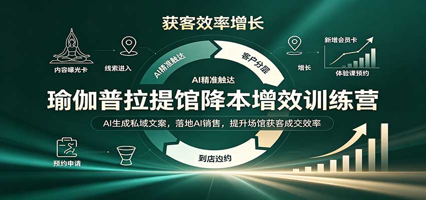 瑜伽普拉提馆降本增效训练营：AI生成私域文案，落地AI销售，提升场馆获客成交效率-佰因轻创网