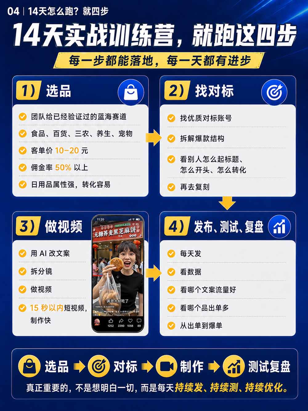 图片[6]-2026视频号AI爆品带货训练营-9月开课｜不露脸不直播，AI做视频发视频号，有人下单，你赚佣金，轻松单日佣金1000+-佰因轻创网