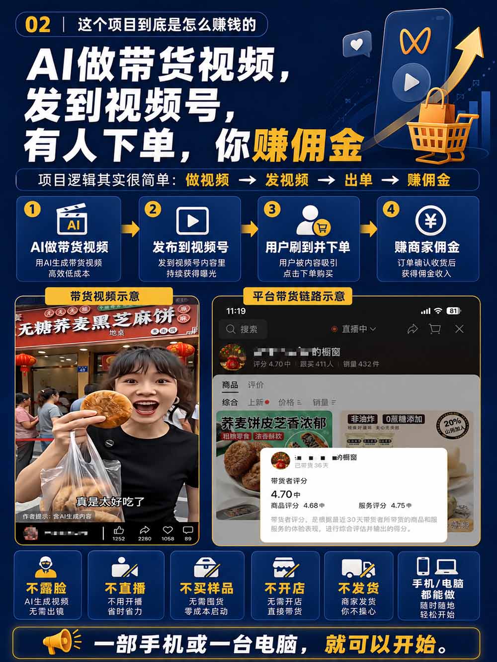 图片[4]-2026视频号AI爆品带货训练营-9月开课｜不露脸不直播，AI做视频发视频号，有人下单，你赚佣金，轻松单日佣金1000+-佰因轻创网
