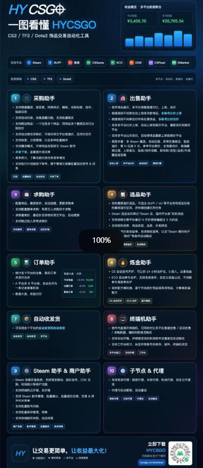 图片[2]-三款AI自动化游戏副业，日入千元，可批量矩阵操作适合新手小白！-佰因轻创网