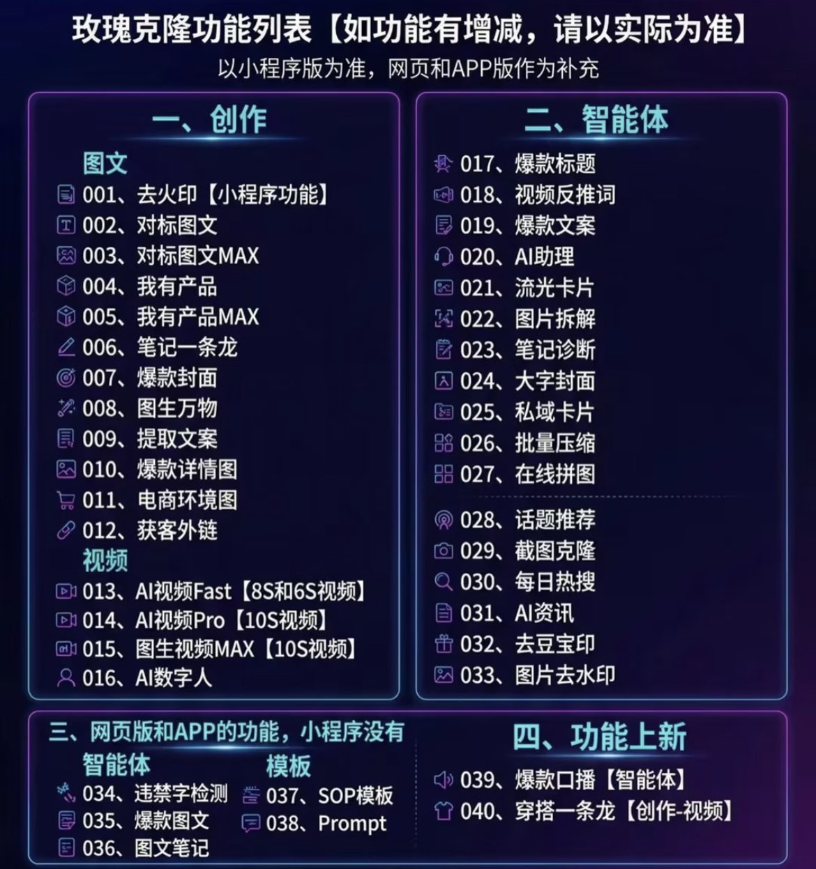 (18977期)玫瑰ai克隆工具,一键爆款ai神器,自媒体的必备工具,50多个功能,详细教程 (18977期)玫瑰ai克隆工具,一键爆款ai神器,自媒体的必备工具,50多个功能,详细教程